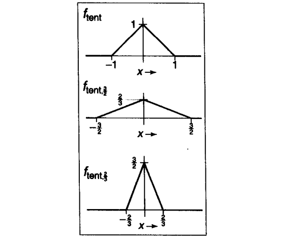 六,三次mitchell-netravali滤波器