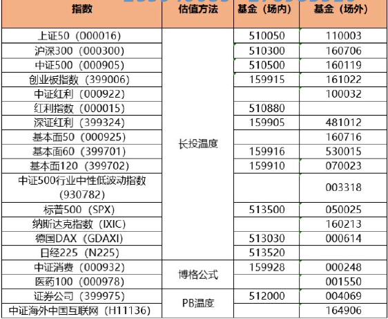 中药指数基金怎么买（中药指数基金怎么买入） 中药指数基金怎么买（中药指数基金怎么买入）《中药指数基金怎么样》 基金动态