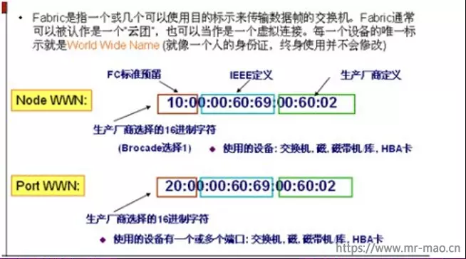 WWN,WWNN,WWPN三者的区别