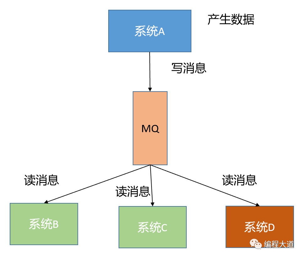 什么是消息队列mq简介