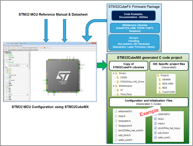【STM32F429开发板用户手册】第1章 初学STM32F429的准备工作_stm32f429用户手册-CSDN博客