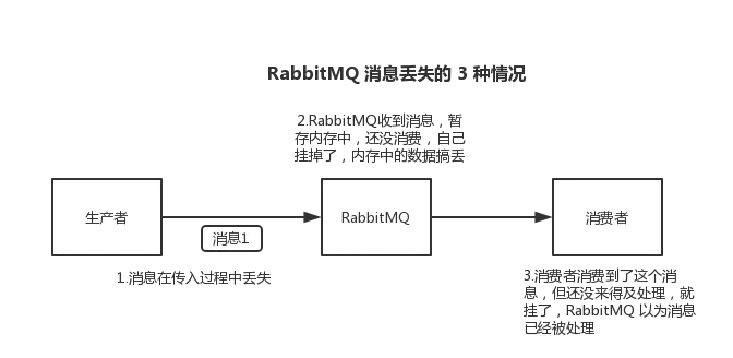 实习项目 分布式智能环卫系统开发总结 庄小焱 Csdn博客