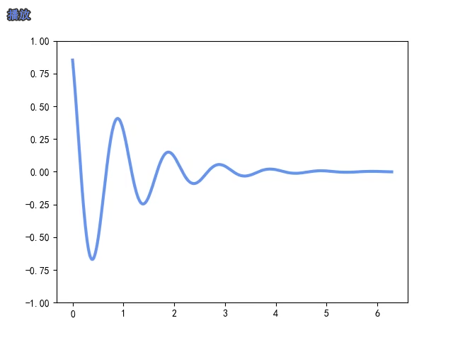 『Python』matplotlib实现动画效果_from matplotlib.animation import funcanimation ...