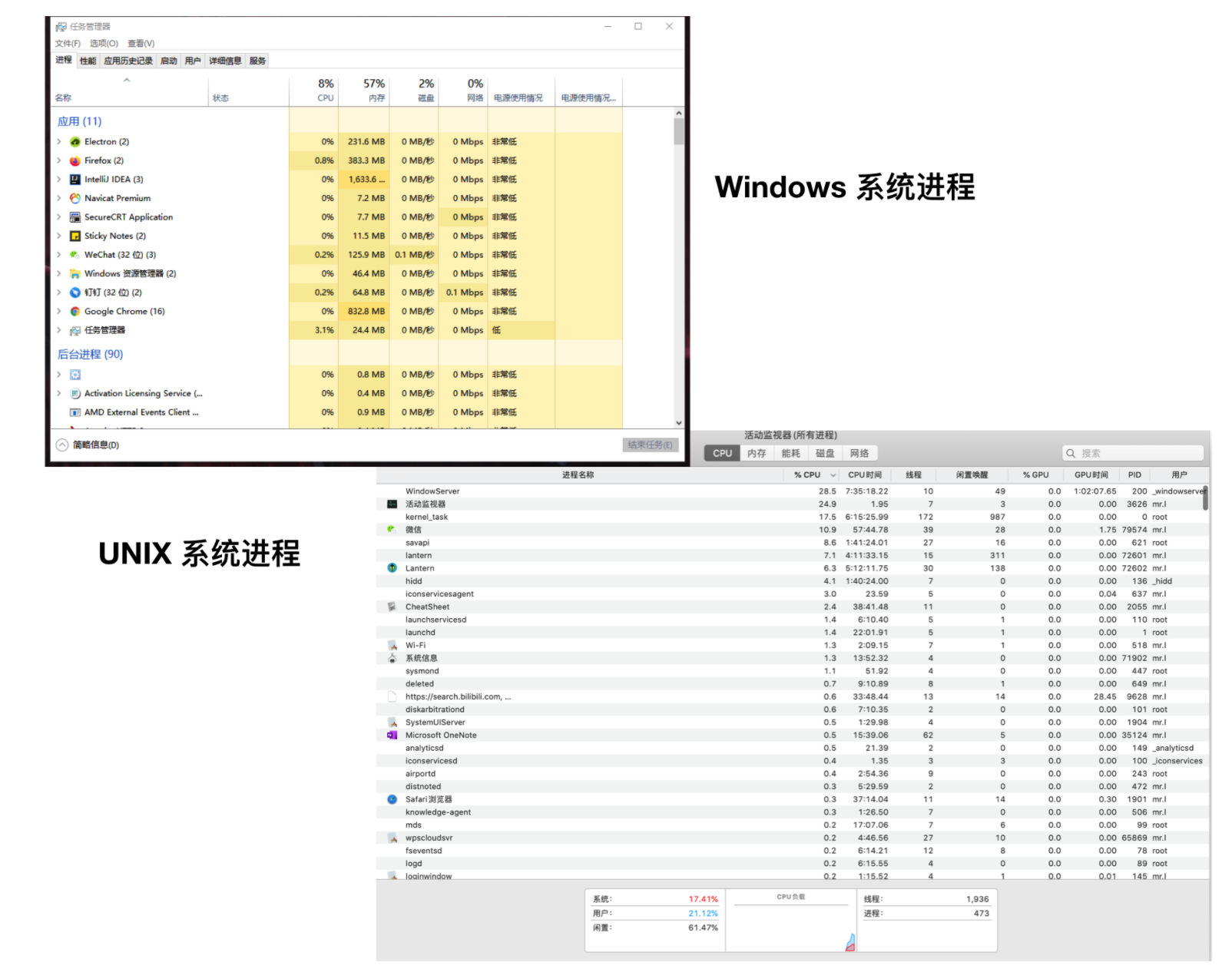 写给大忙人看的进程和线程 内附思维导图 Gitchat Csdn博客