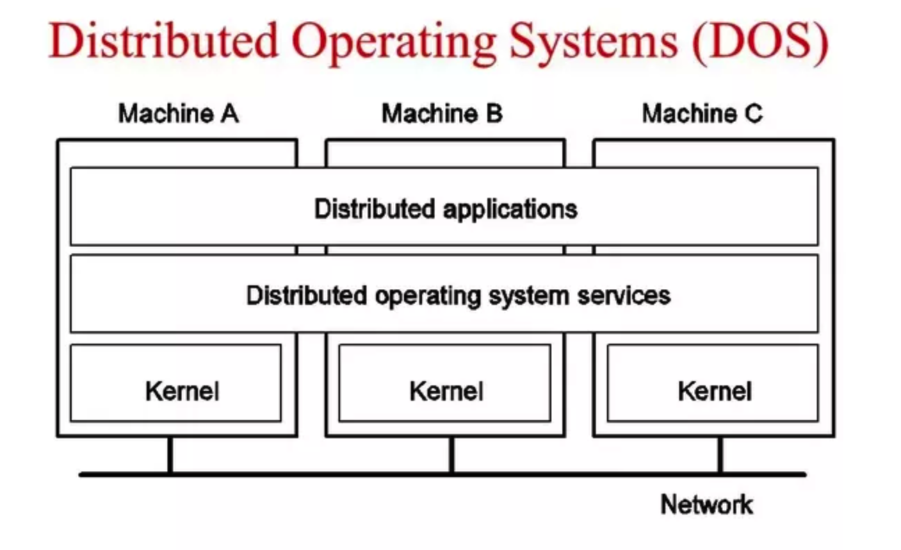 Desktop operating system. Operating System. Distributed Systems. Distributed Network operating System. Rose Операционная система.