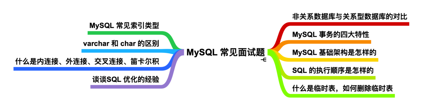 MySQL