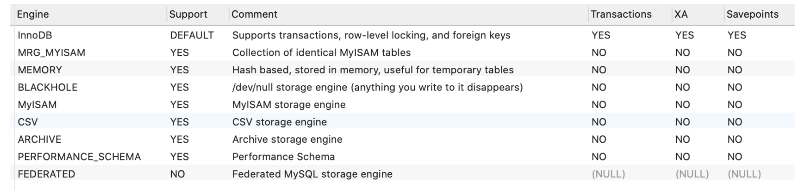 MySQL