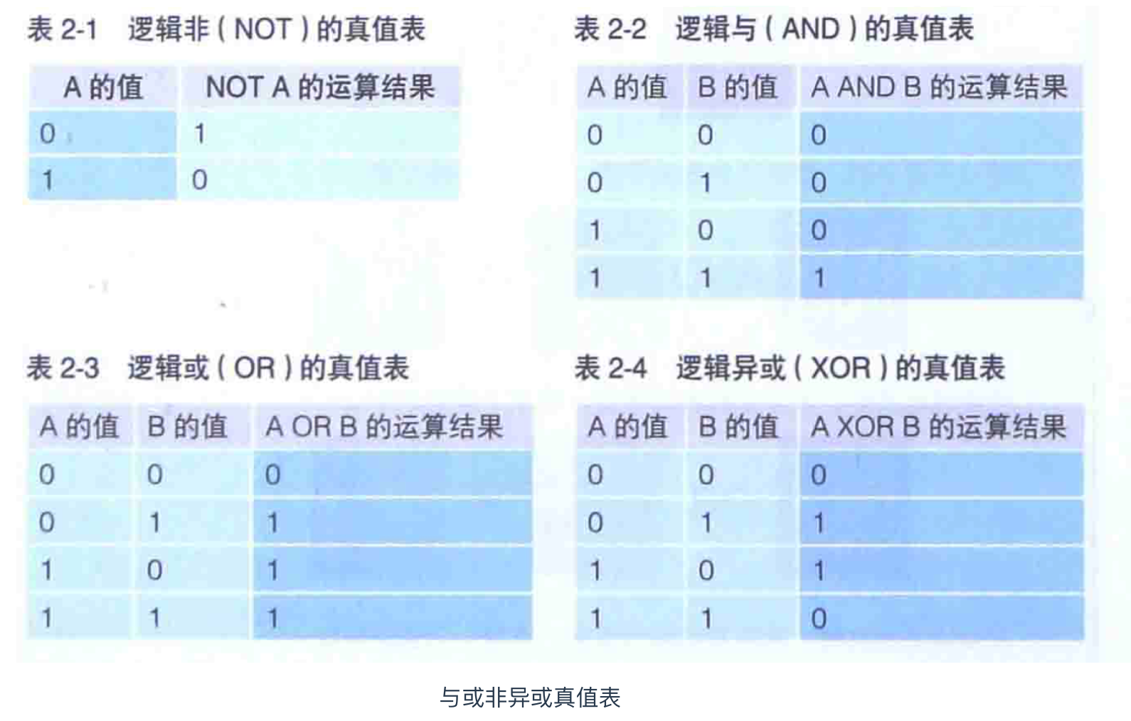 计算机基础（一）：二进制详解