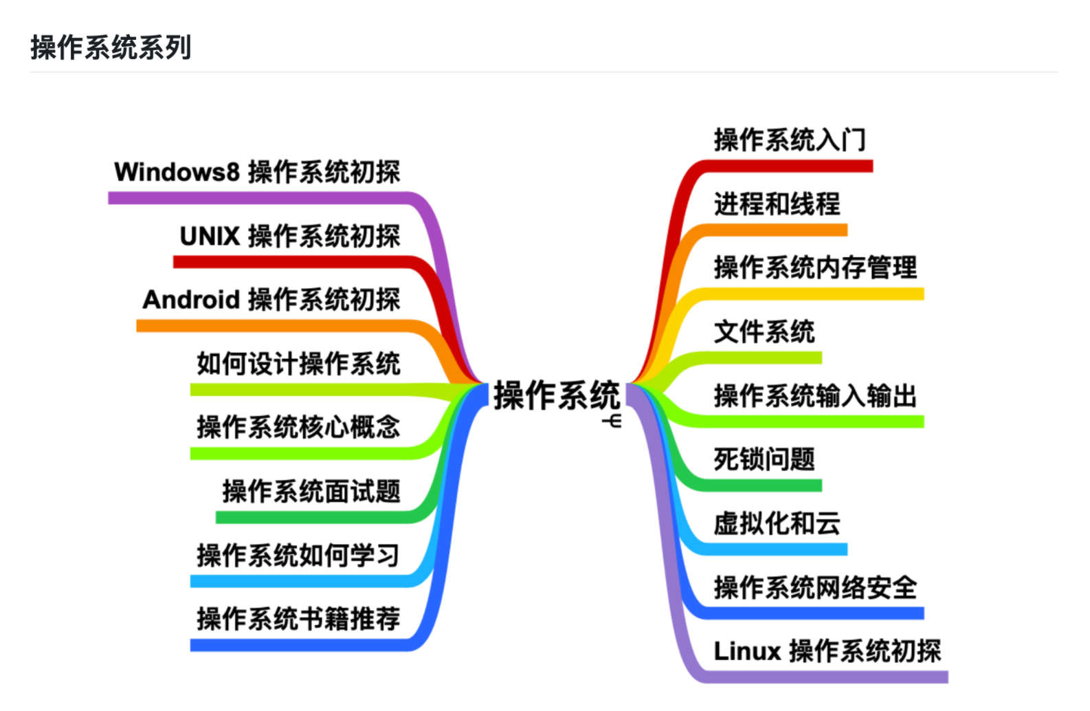 成为最好的bestJavaerc旋儿的博客-