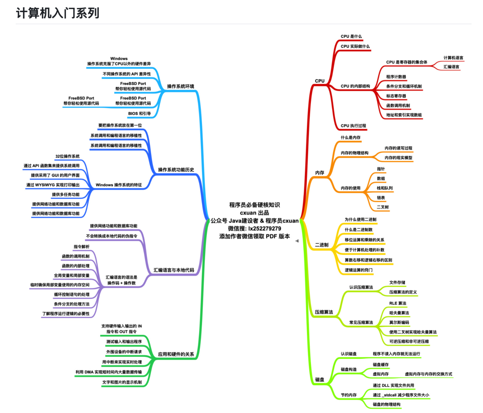成为最好的bestJavaerc旋儿的博客-