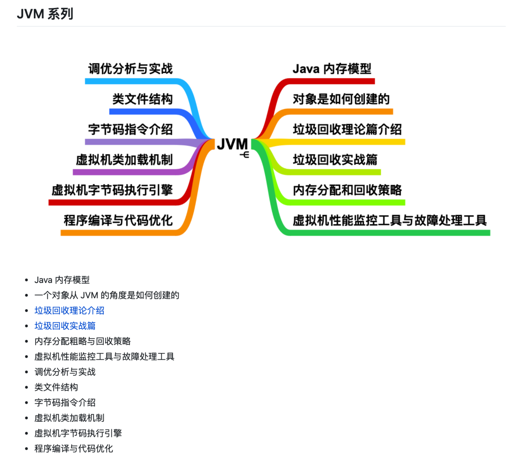 成为最好的bestJavaerc旋儿的博客-