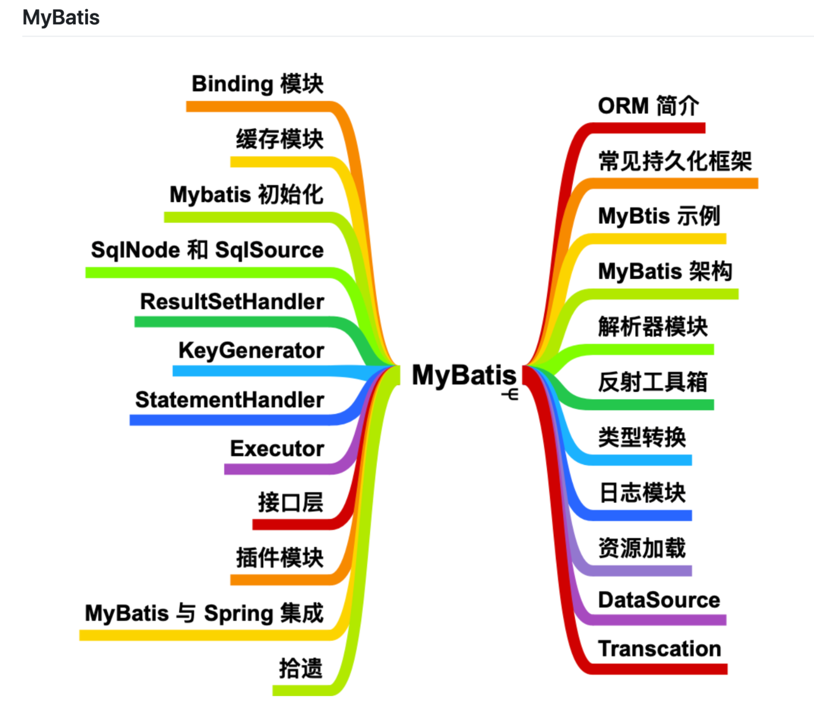 成为最好的bestJavaerc旋儿的博客-