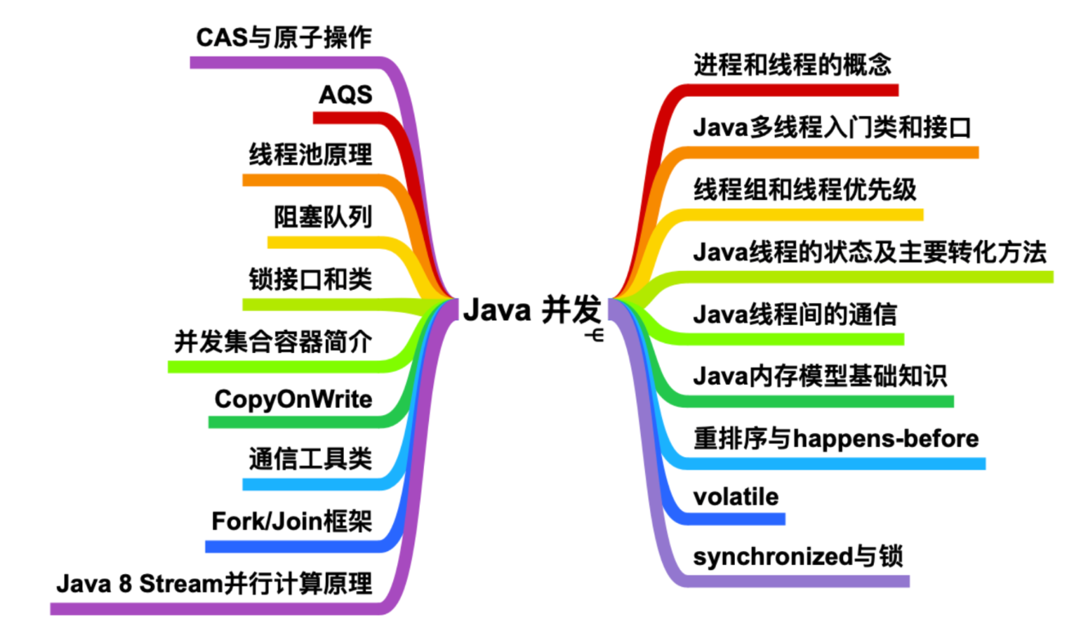 成为最好的bestJavaerc旋儿的博客-