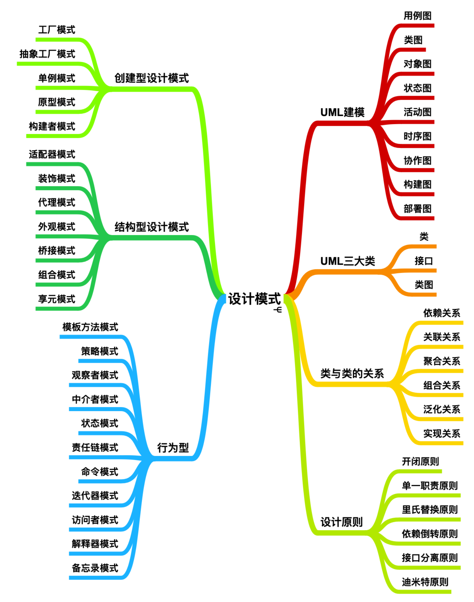 成为最好的bestJavaerc旋儿的博客-