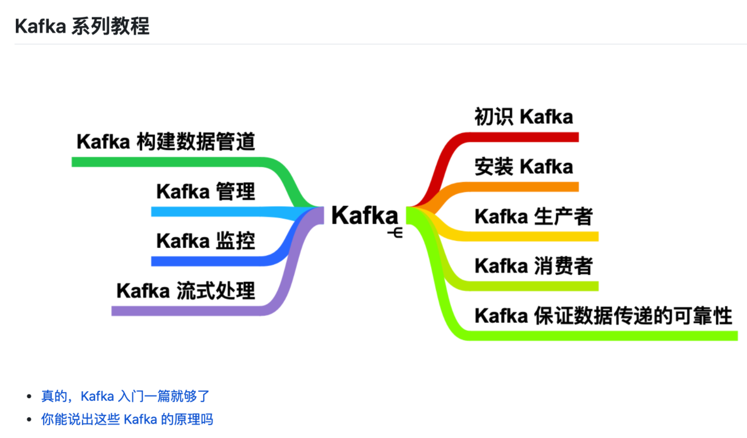 成为最好的bestJavaerc旋儿的博客-