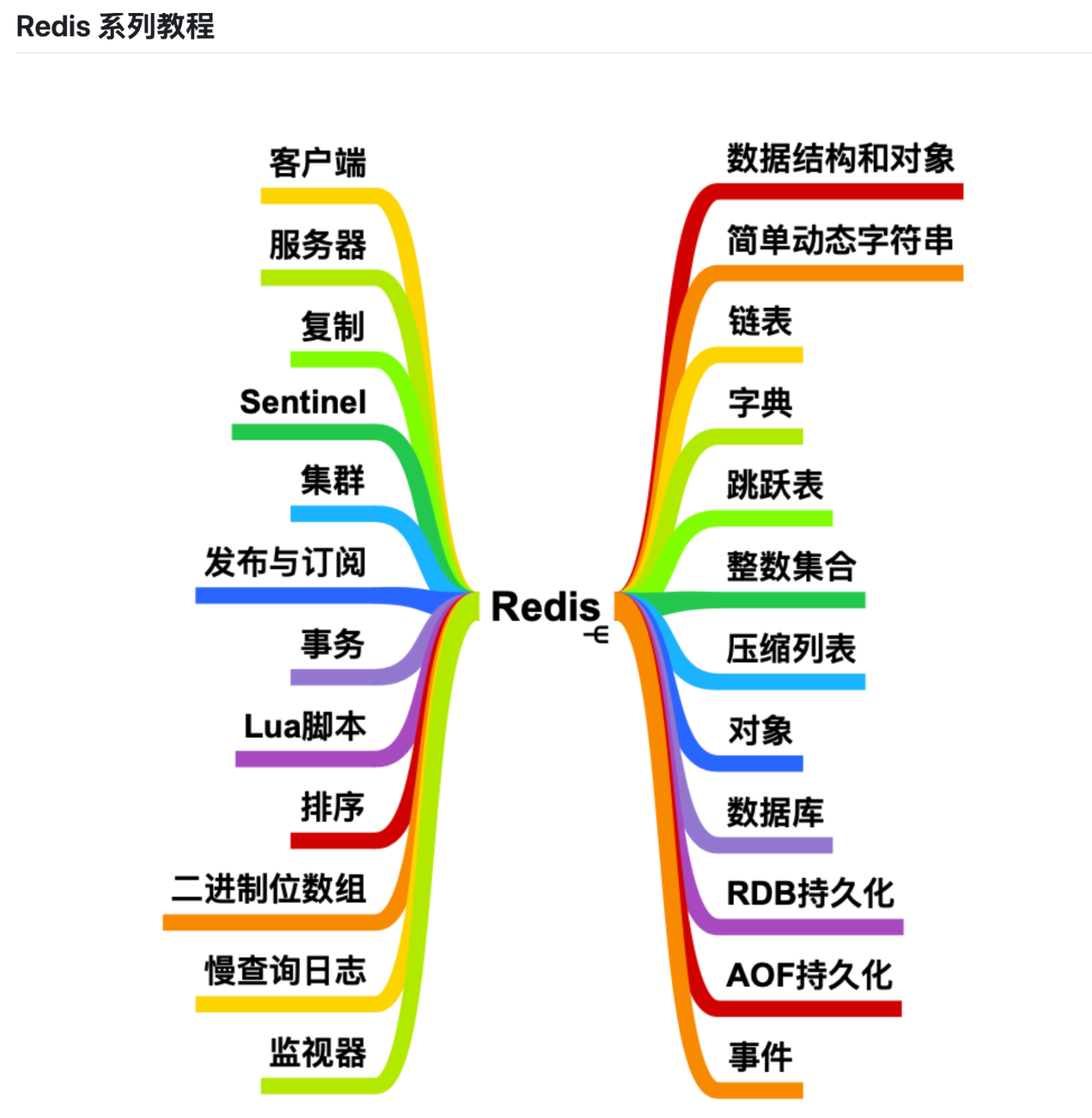成为最好的bestJavaerc旋儿的博客-