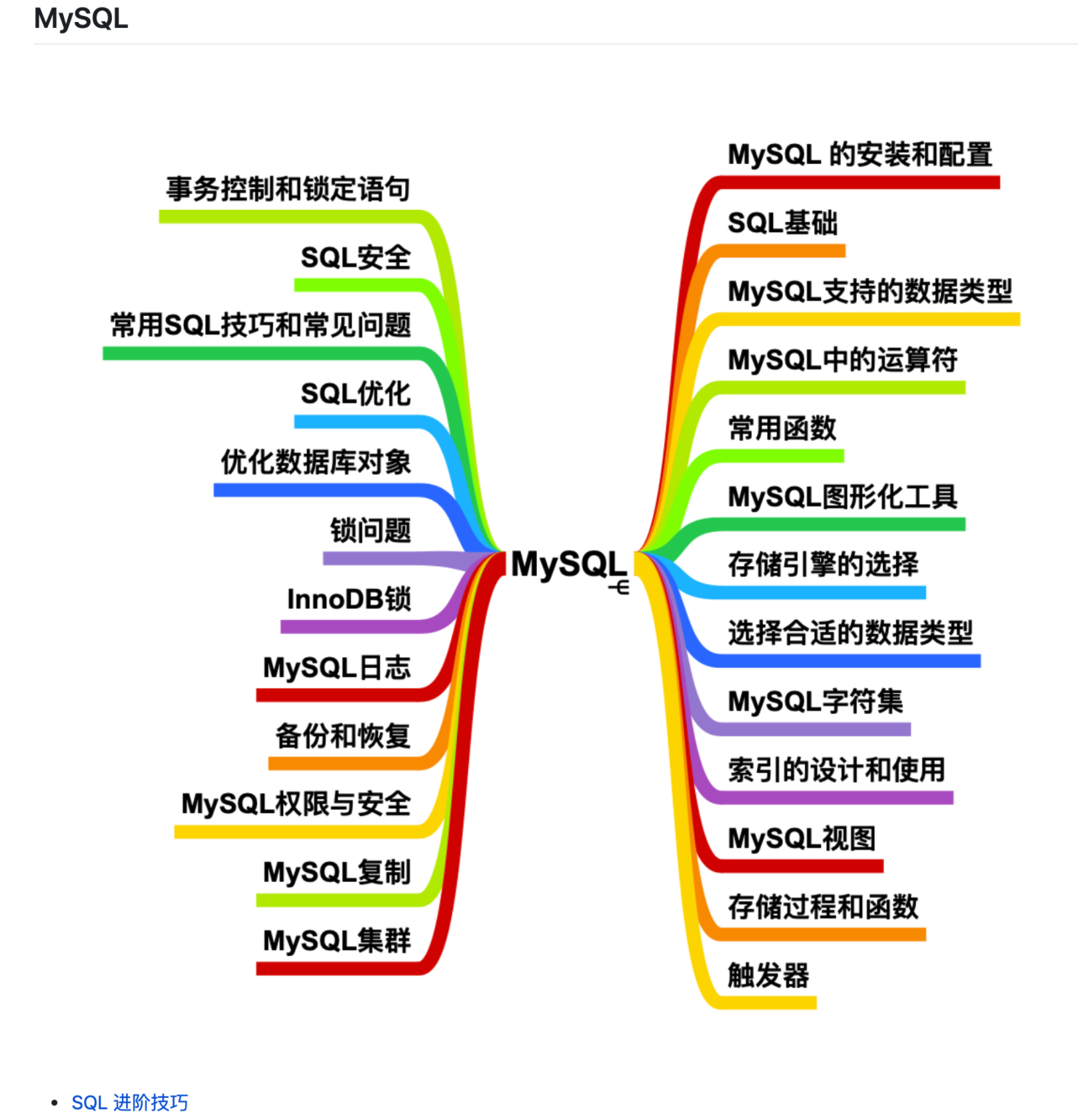 成为最好的bestJavaerc旋儿的博客-