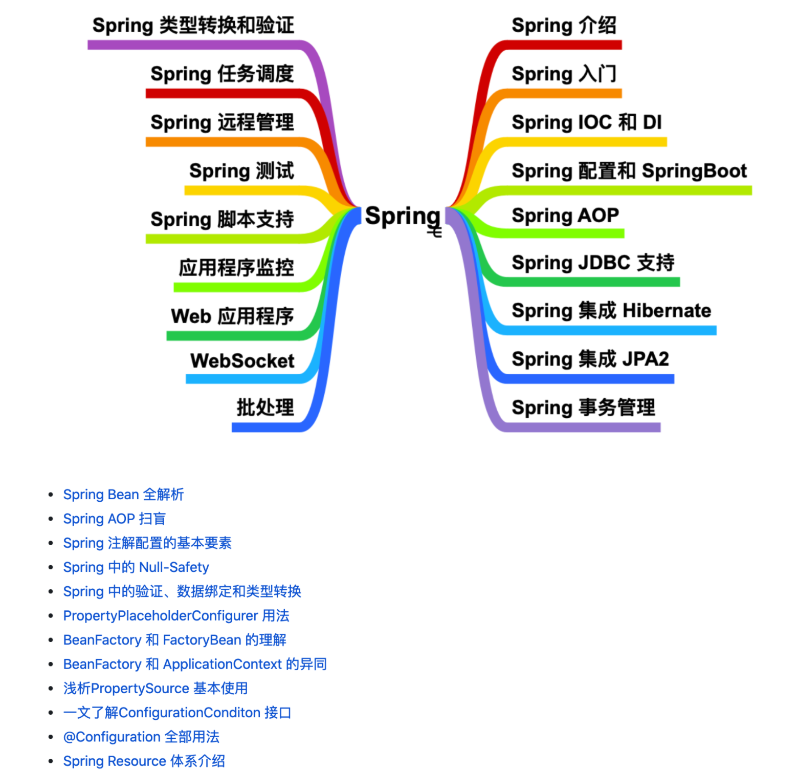 成为最好的bestJavaerc旋儿的博客-