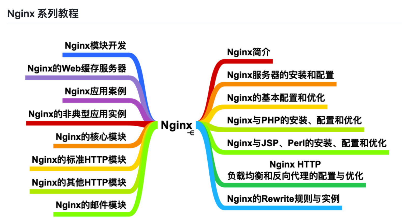 成为最好的bestJavaerc旋儿的博客-