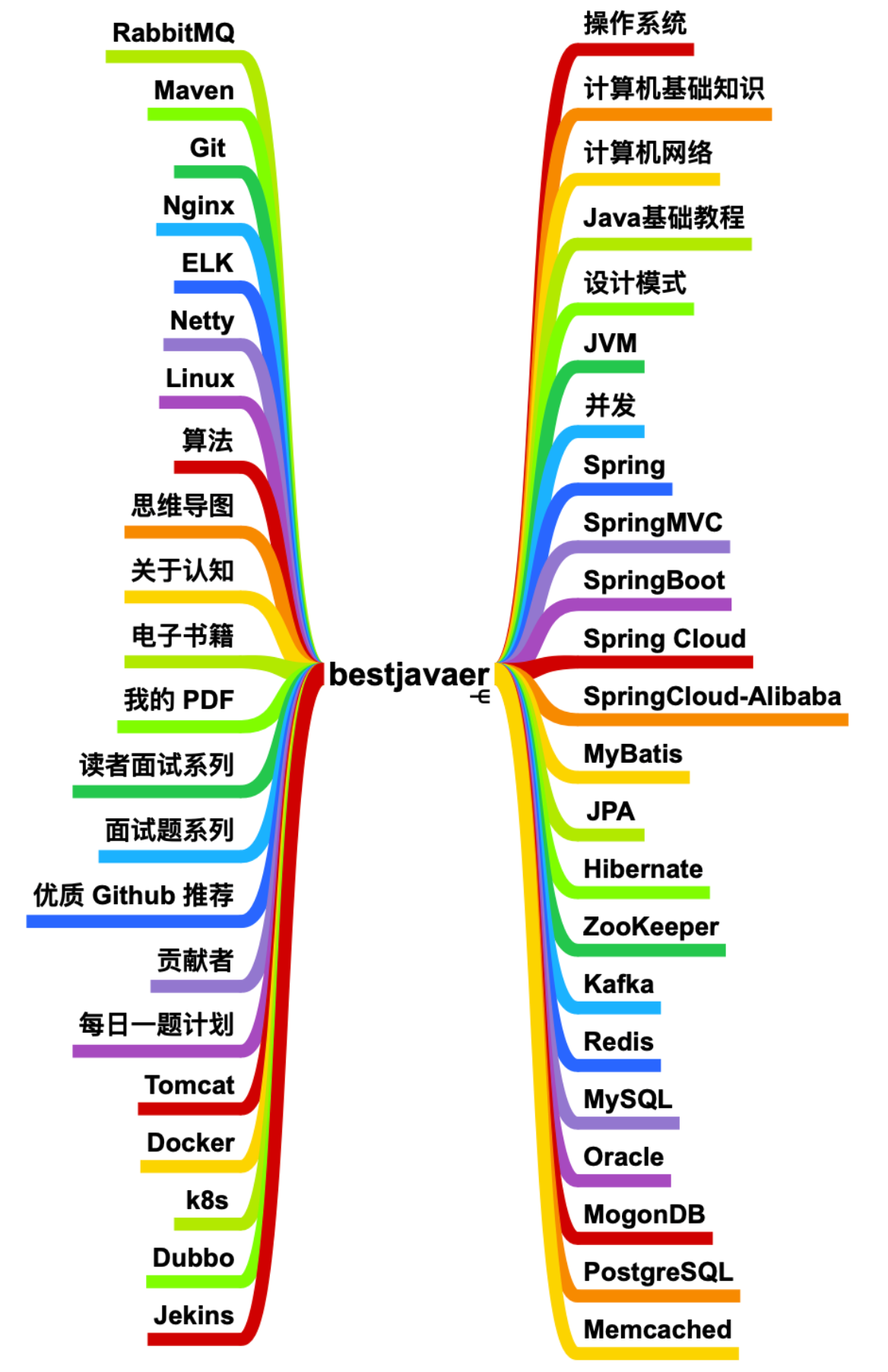 关于私信问题和时间管理的感悟c旋儿的博客-