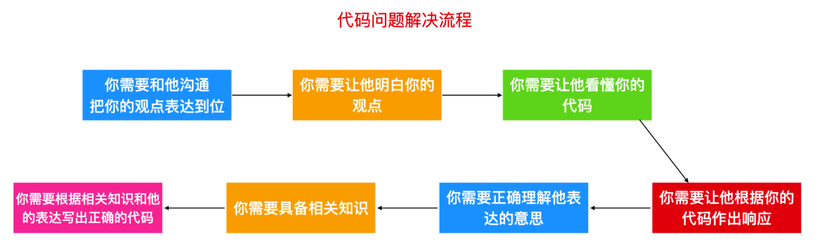 关于私信问题和时间管理的感悟c旋儿的博客-