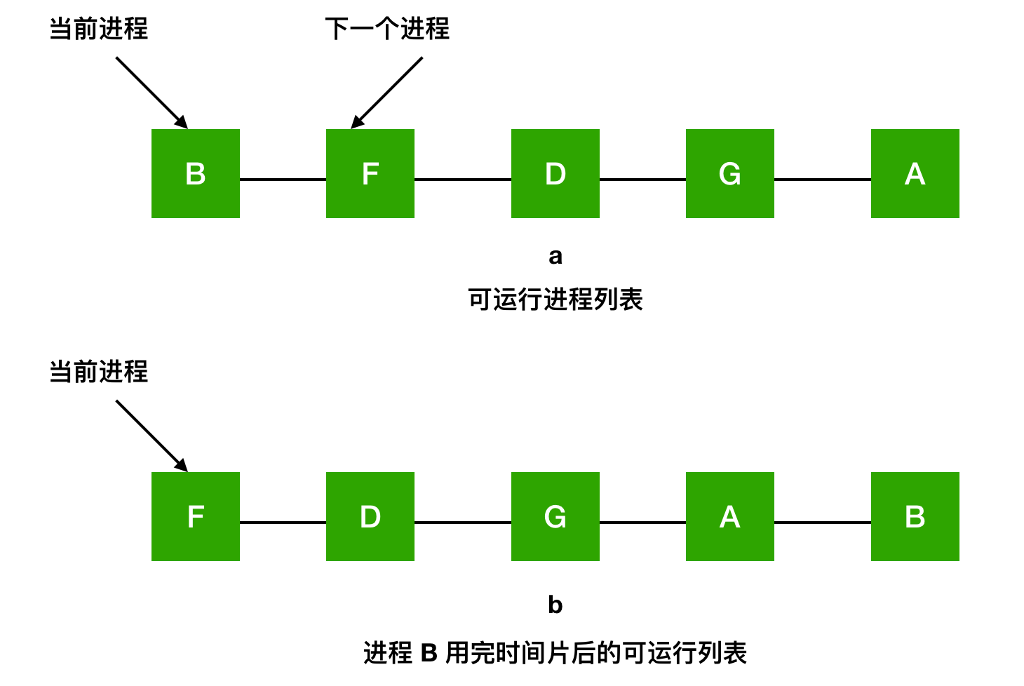 系统