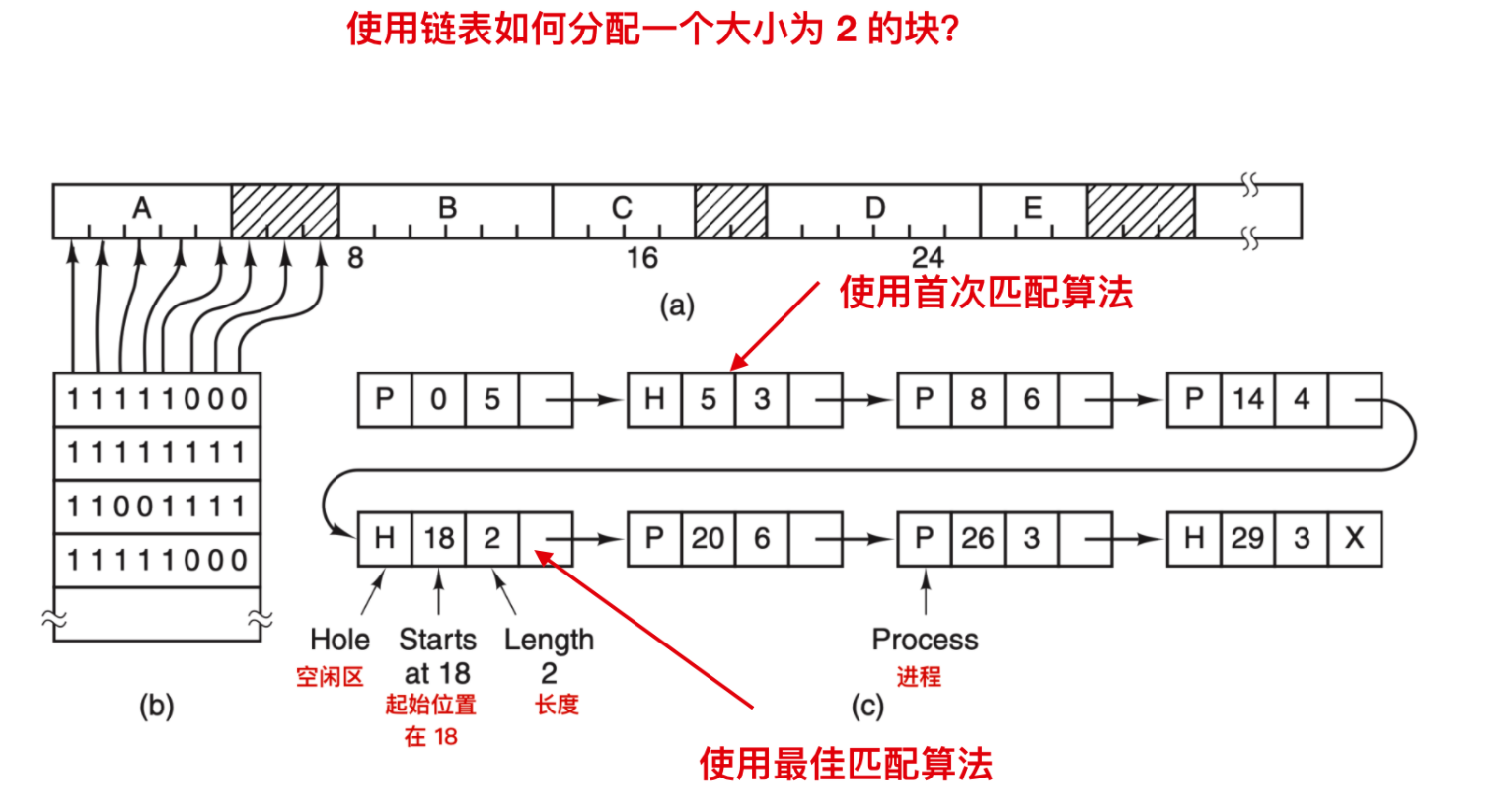 系统