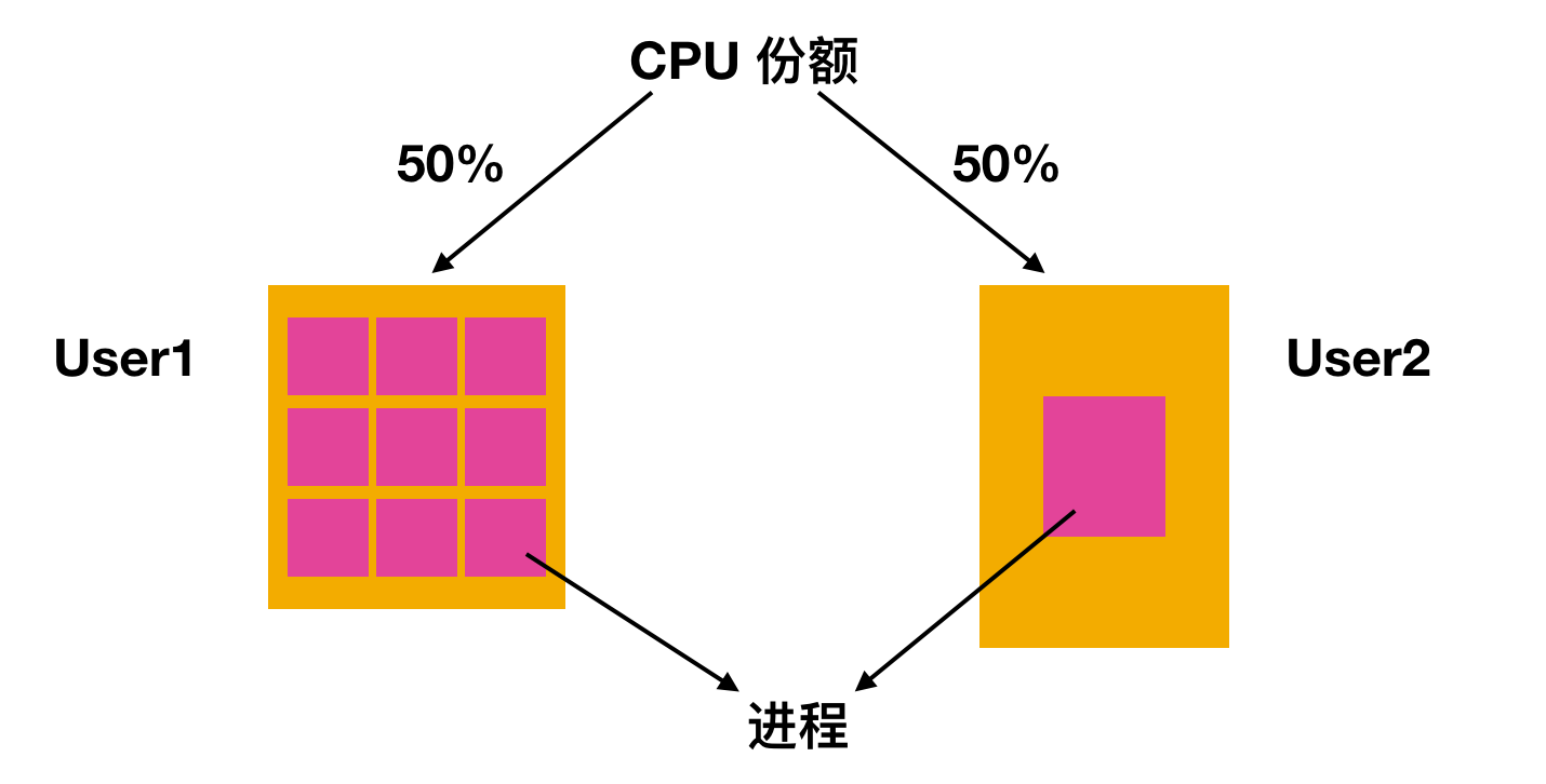 系统