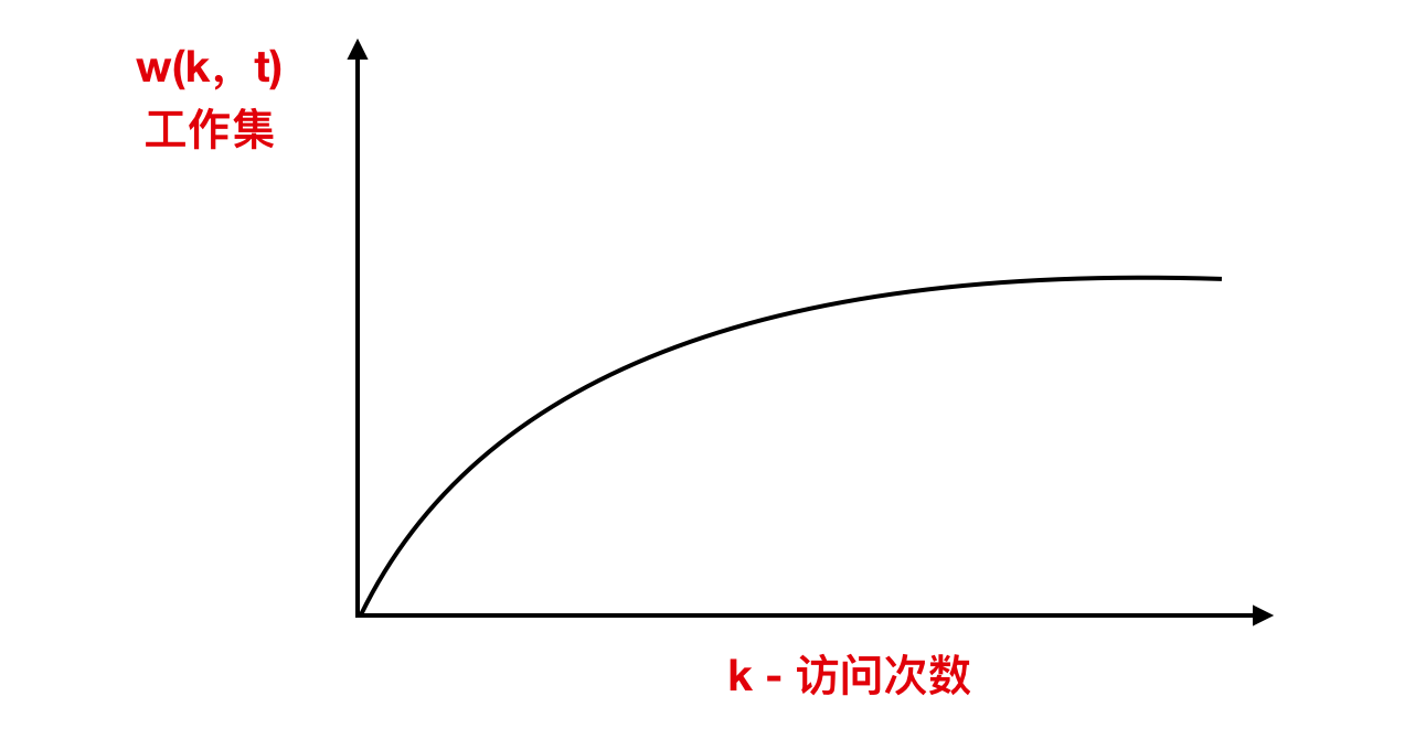 系统