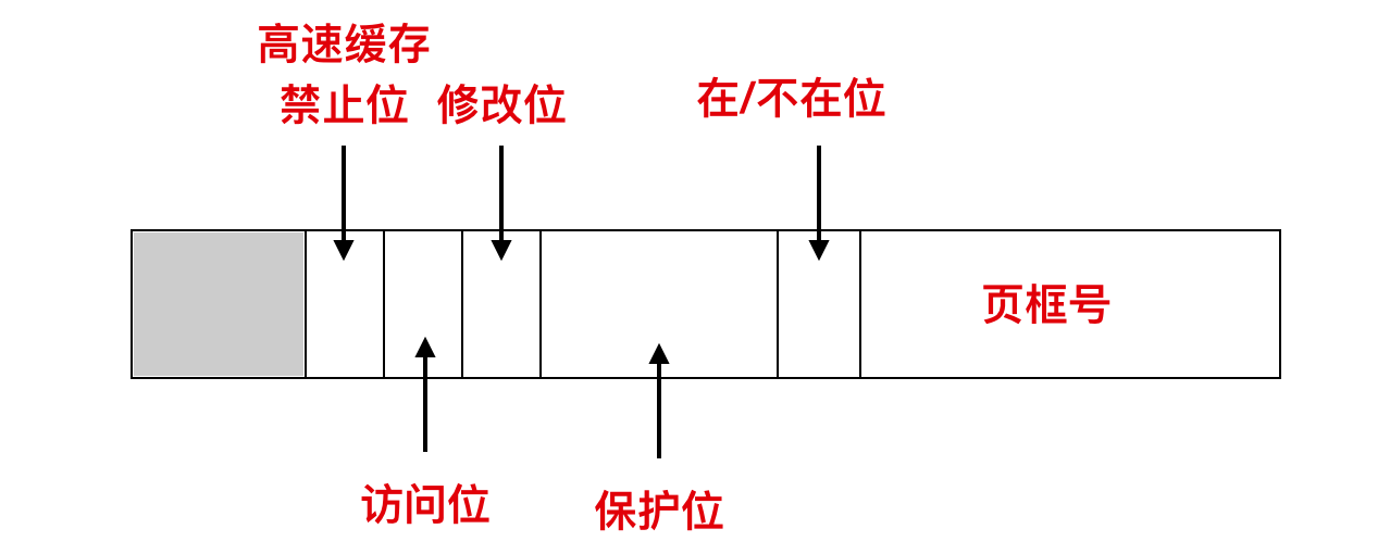 系统