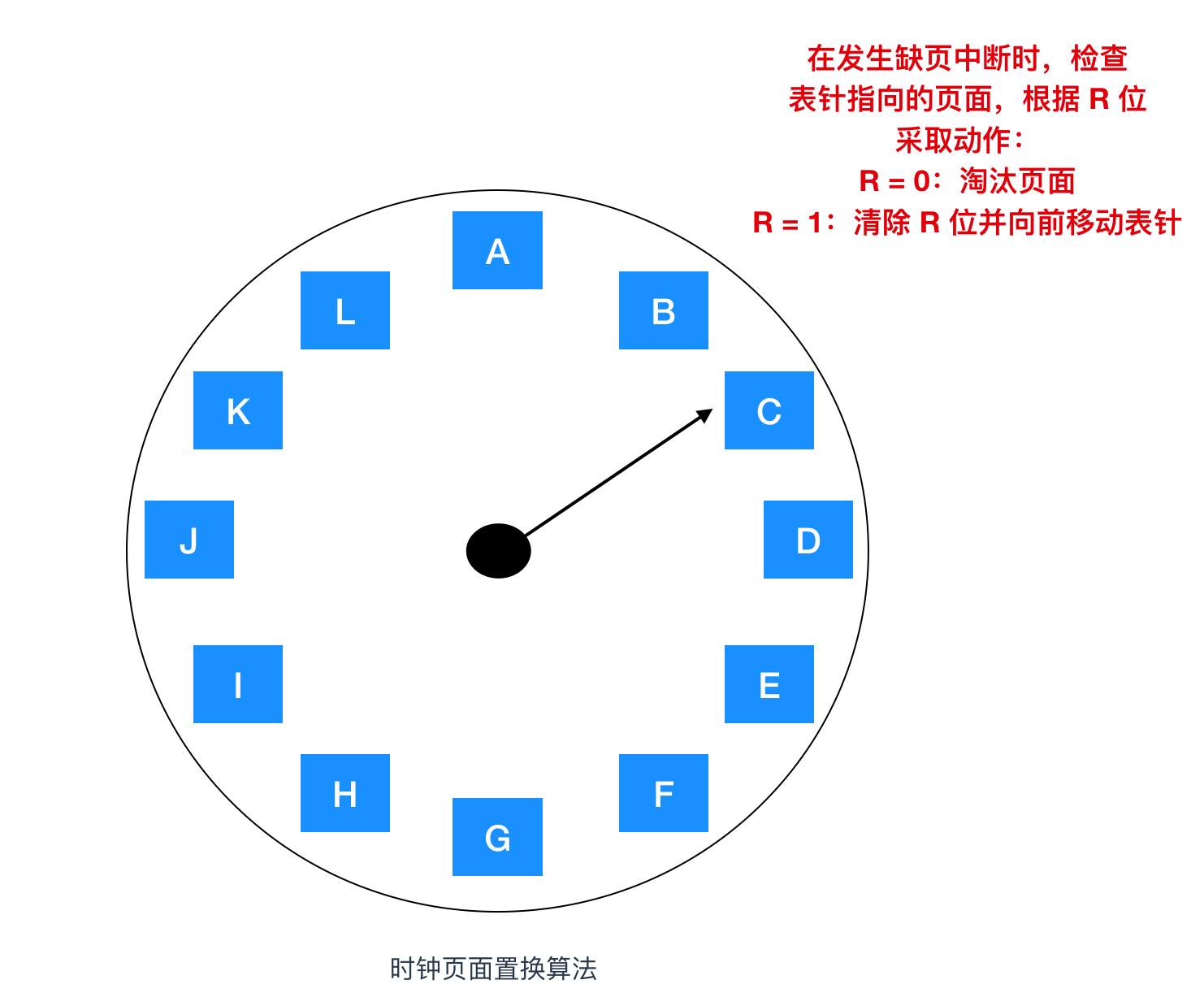 系统