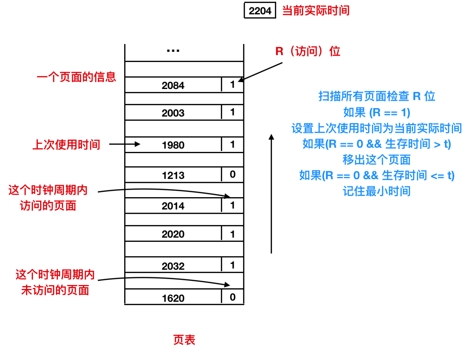 系统