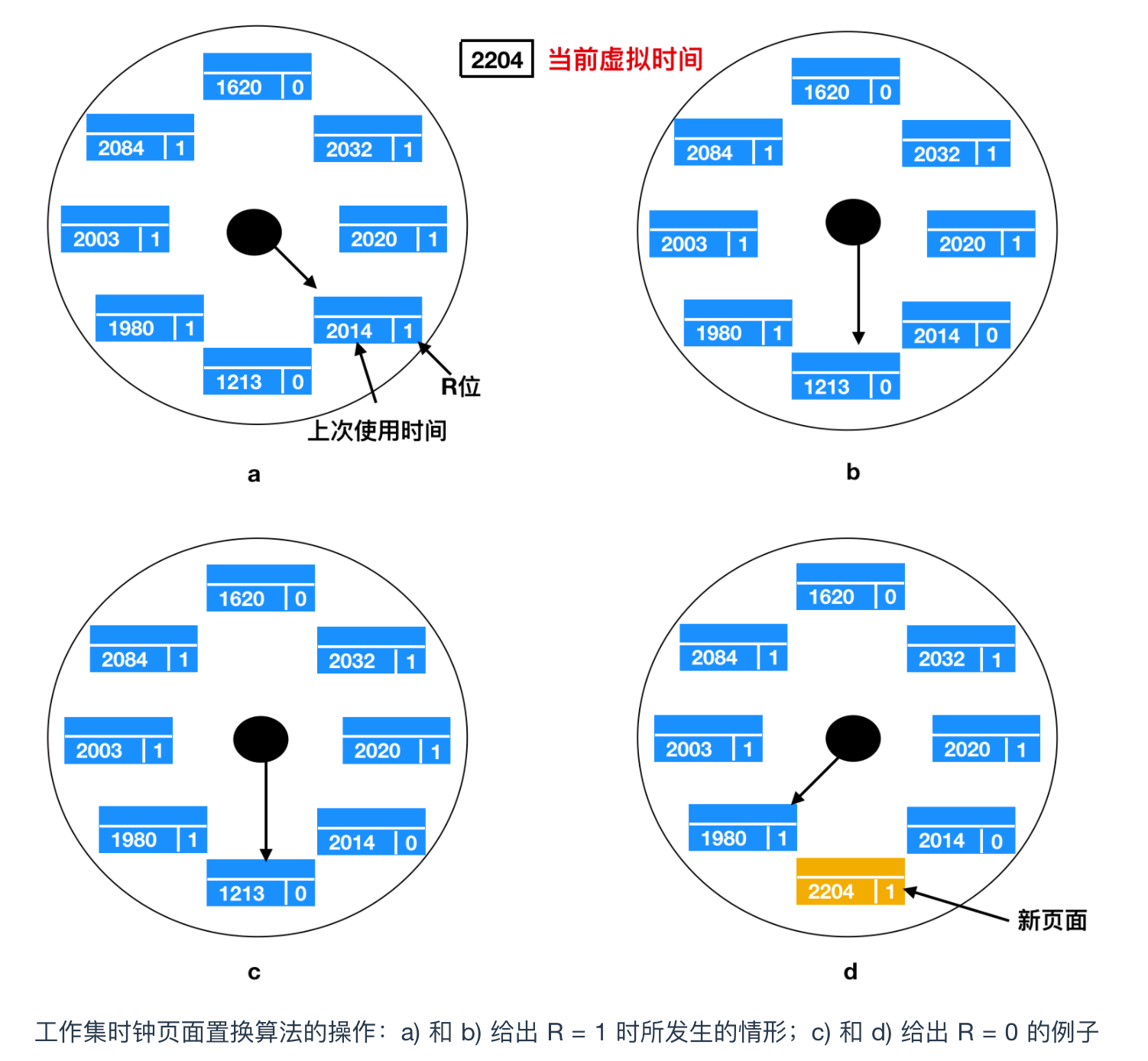 系统