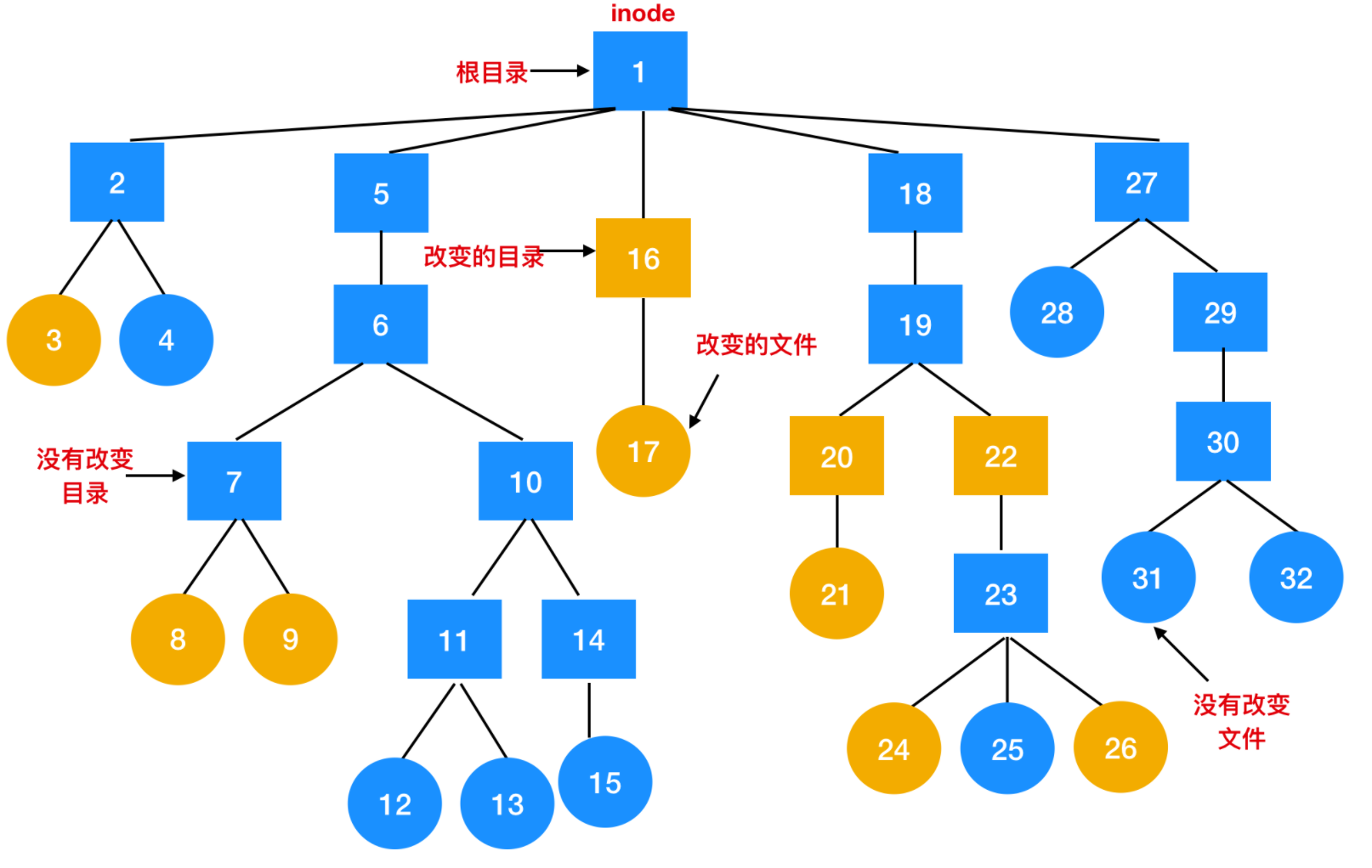 系统