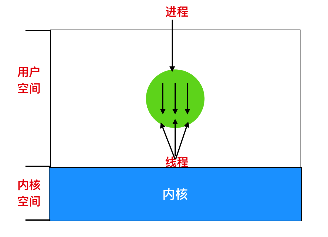 操作系统和并发的爱恨纠葛c旋儿的博客-