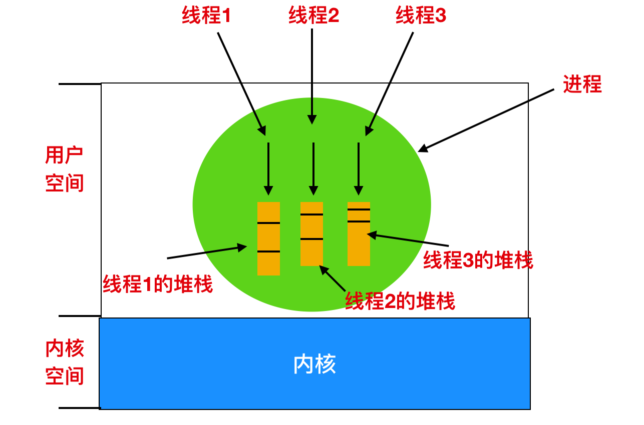 操作系统和并发的爱恨纠葛c旋儿的博客-