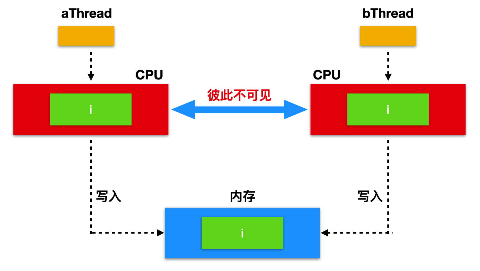 操作系统和并发的爱恨纠葛c旋儿的博客-