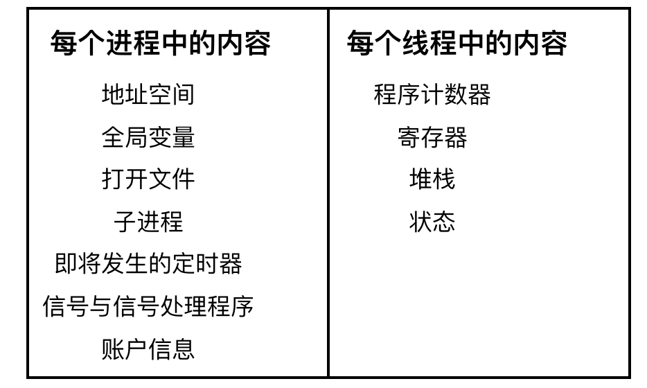 操作系统和并发的爱恨纠葛c旋儿的博客-