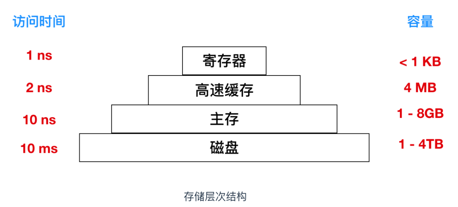 操作系统和并发的爱恨纠葛c旋儿的博客-