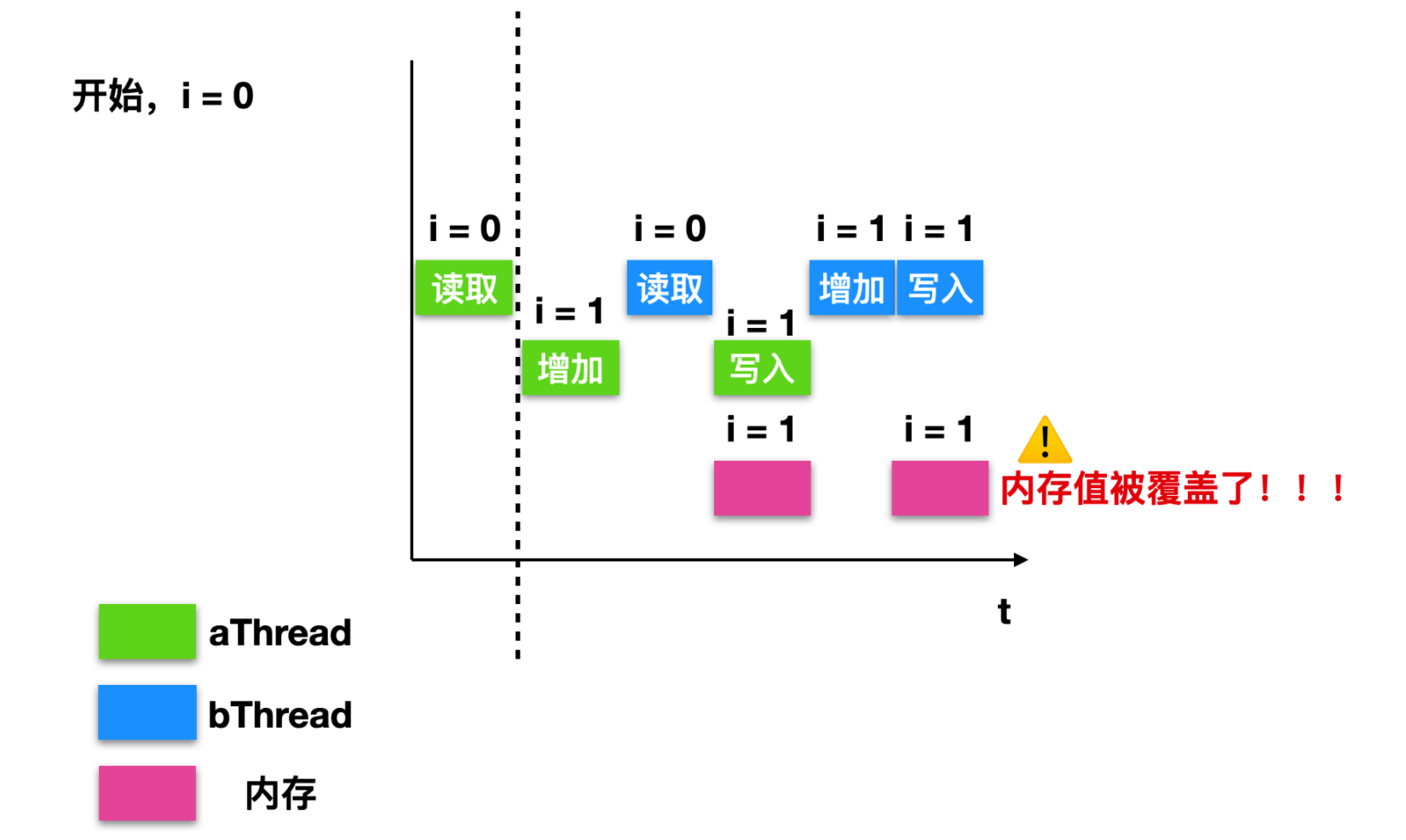 操作系统和并发的爱恨纠葛c旋儿的博客-