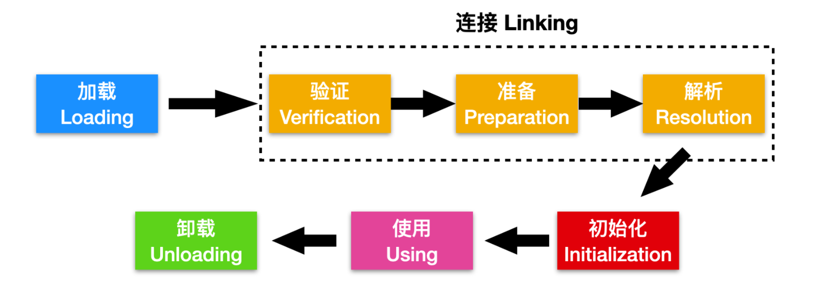 操作系统和并发的爱恨纠葛c旋儿的博客-