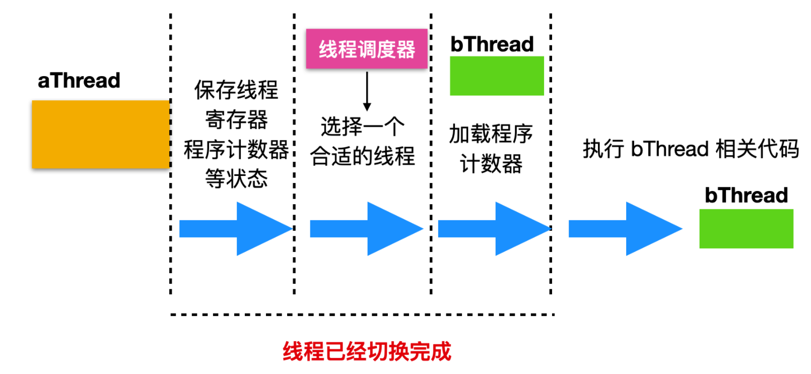 操作系统和并发的爱恨纠葛c旋儿的博客-