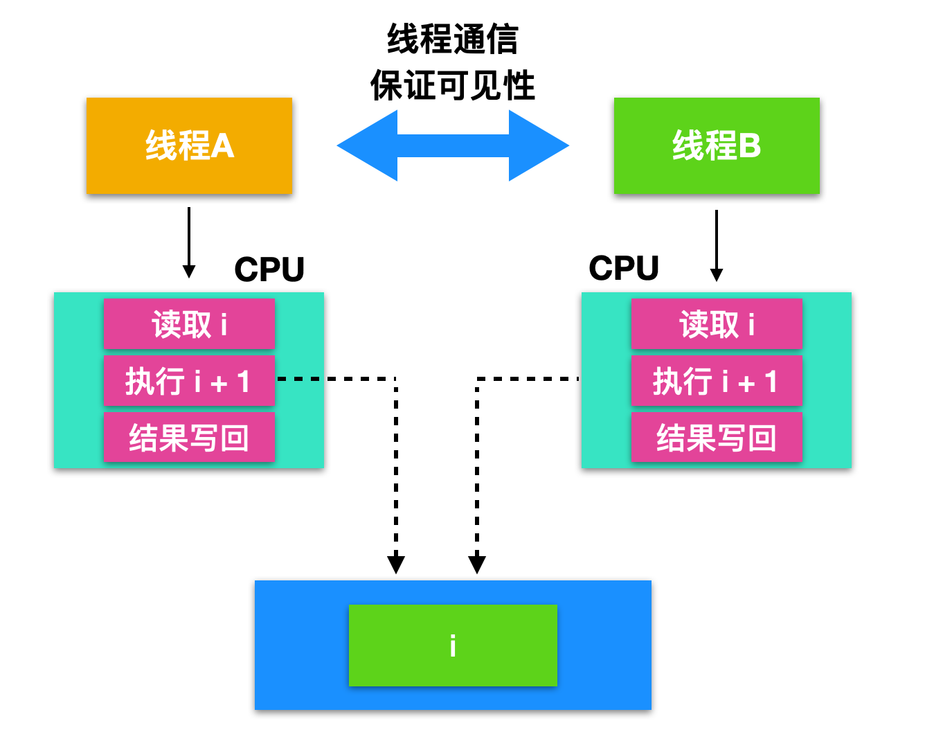 操作系统和并发的爱恨纠葛c旋儿的博客-