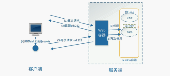 你还不了解基于session的授权认证吗？？？速来web.xmlBUG制造者:图图     &lt;p&gt;这是一个P标签&lt;/p&gt;-
