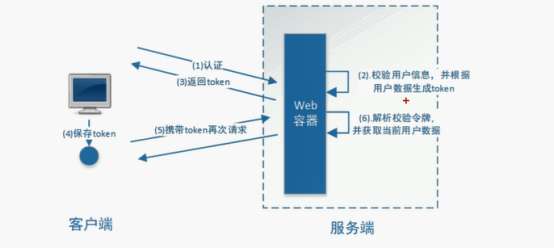 你还不了解基于session的授权认证吗？？？速来web.xmlBUG制造者:图图     &lt;p&gt;这是一个P标签&lt;/p&gt;-