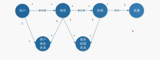 你还不了解基于session的授权认证吗？？？速来web.xmlBUG制造者:图图     &lt;p&gt;这是一个P标签&lt;/p&gt;-
