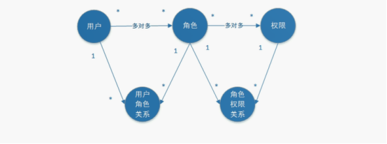 你还不了解基于session的授权认证吗？？？速来web.xmlBUG制造者:图图     &lt;p&gt;这是一个P标签&lt;/p&gt;-