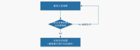 你还不了解基于session的授权认证吗？？？速来web.xmlBUG制造者:图图     &lt;p&gt;这是一个P标签&lt;/p&gt;-