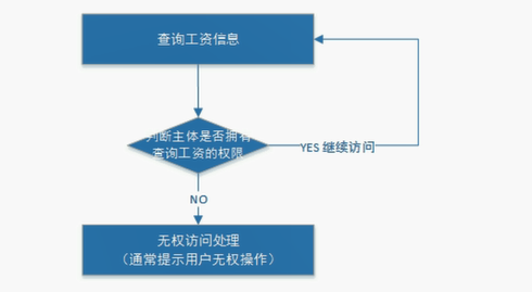你还不了解基于session的授权认证吗？？？速来web.xmlBUG制造者:图图     &lt;p&gt;这是一个P标签&lt;/p&gt;-
