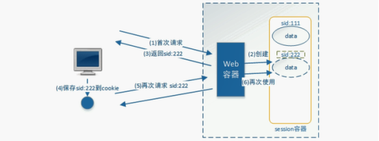 你还不了解基于session的授权认证吗？？？速来web.xmlBUG制造者:图图     &lt;p&gt;这是一个P标签&lt;/p&gt;-